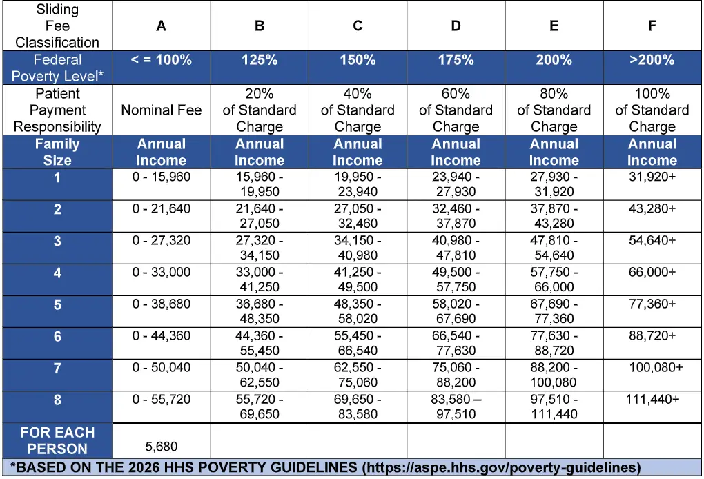 Sliding Fee Scale Classification in English
